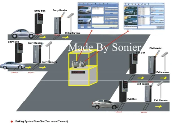433MHz RFID リーダーを備えた駐車場アクセス制御システム